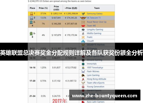英雄联盟总决赛奖金分配规则详解及各队获奖份额全分析 英雄联盟总决赛奖金分配规则详解及各队获奖份额全分析