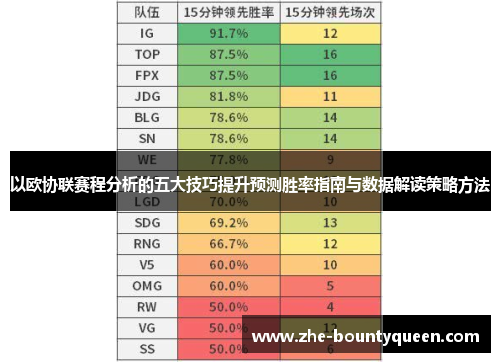 以欧协联赛程分析的五大技巧提升预测胜率指南与数据解读策略方法 以欧协联赛程分析的五大技巧提升预测胜率指南与数据解读策略方法