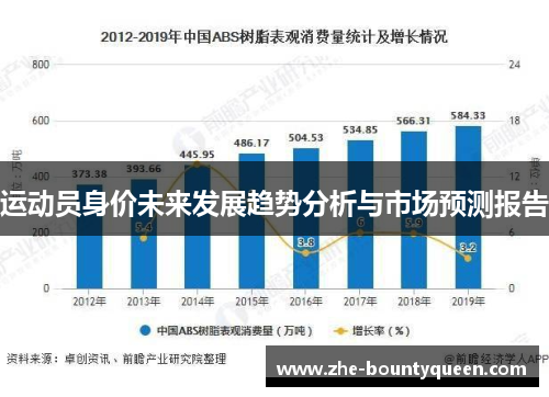 运动员身价未来发展趋势分析与市场预测报告