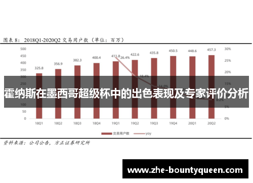 霍纳斯在墨西哥超级杯中的出色表现及专家评价分析