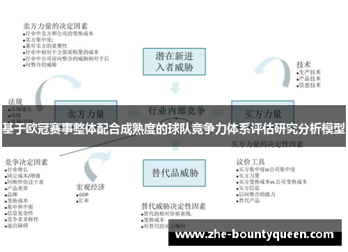 基于欧冠赛事整体配合成熟度的球队竞争力体系评估研究分析模型