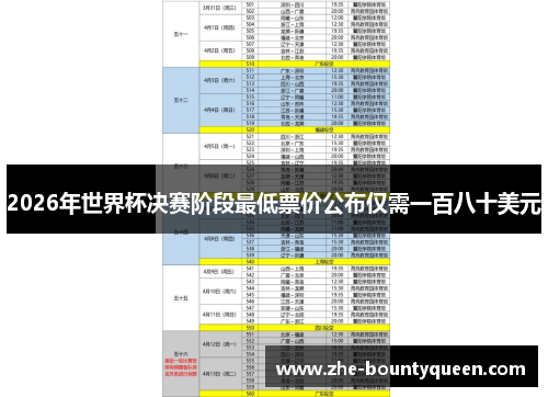 2026年世界杯决赛阶段最低票价公布仅需一百八十美元 2026年世界杯决赛阶段最低票价公布仅需一百八十美元