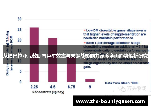 从迪巴拉亚冠数据看巨星效率与关键战影响力深度全面趋势解析研究 从迪巴拉亚冠数据看巨星效率与关键战影响力深度全面趋势解析研究