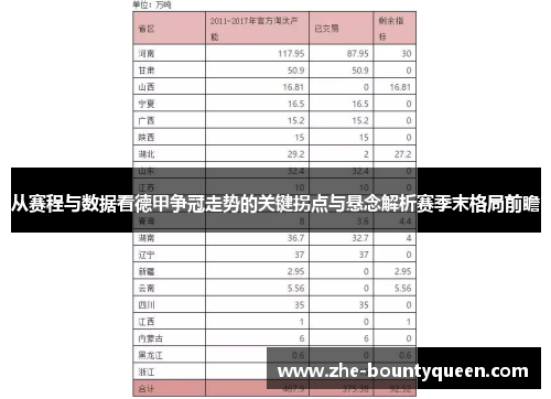 从赛程与数据看德甲争冠走势的关键拐点与悬念解析赛季末格局前瞻 从赛程与数据看德甲争冠走势的关键拐点与悬念解析赛季末格局前瞻