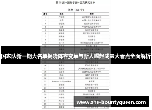 国家队新一期大名单揭晓阵容变革与新人崛起成最大看点全面解析 国家队新一期大名单揭晓阵容变革与新人崛起成最大看点全面解析